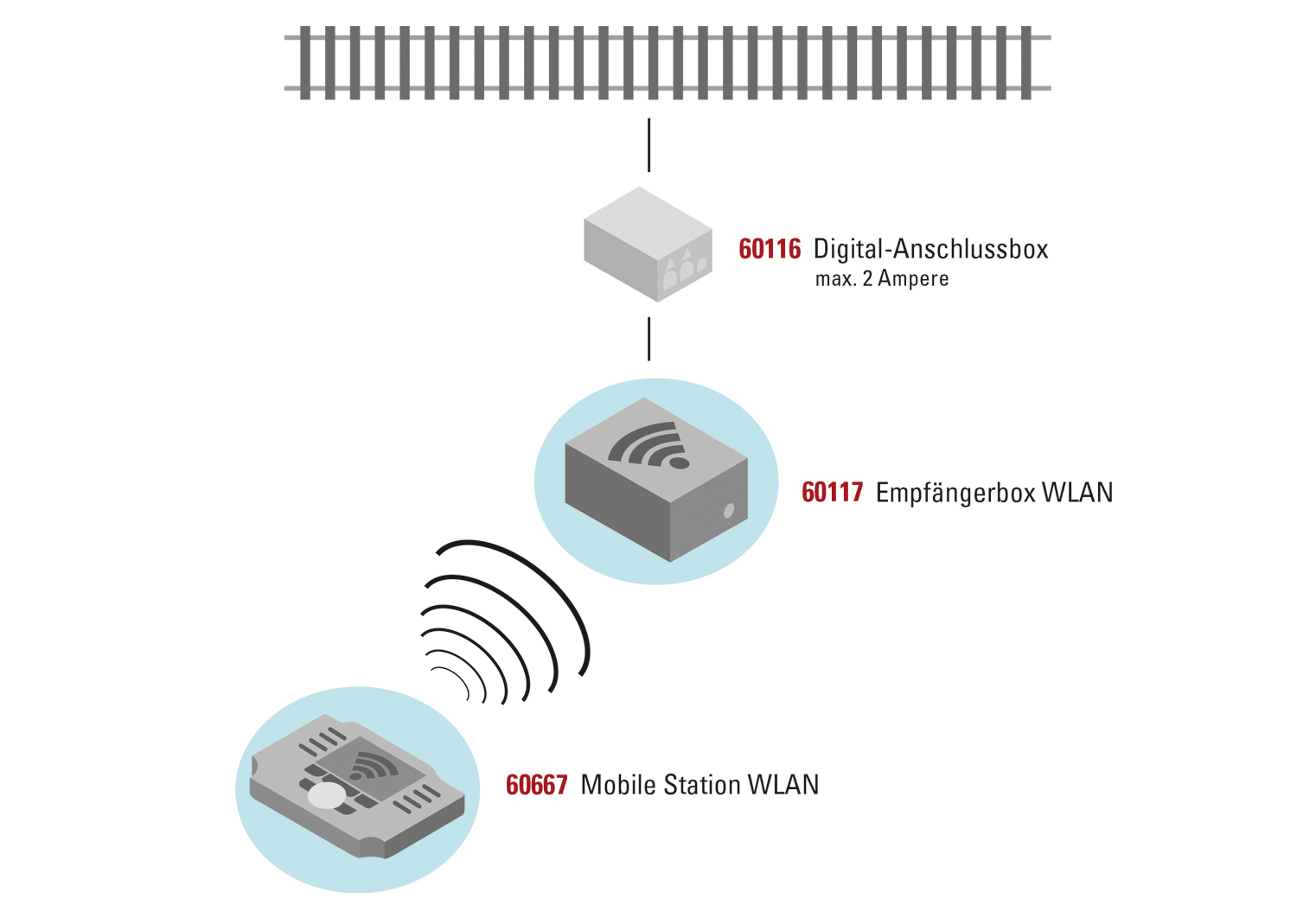 Mobile Station WLAN