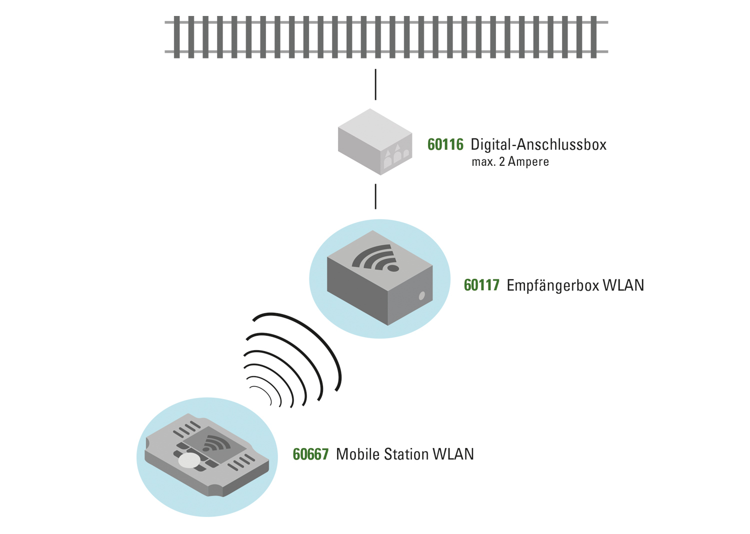 Mobile Station WLAN