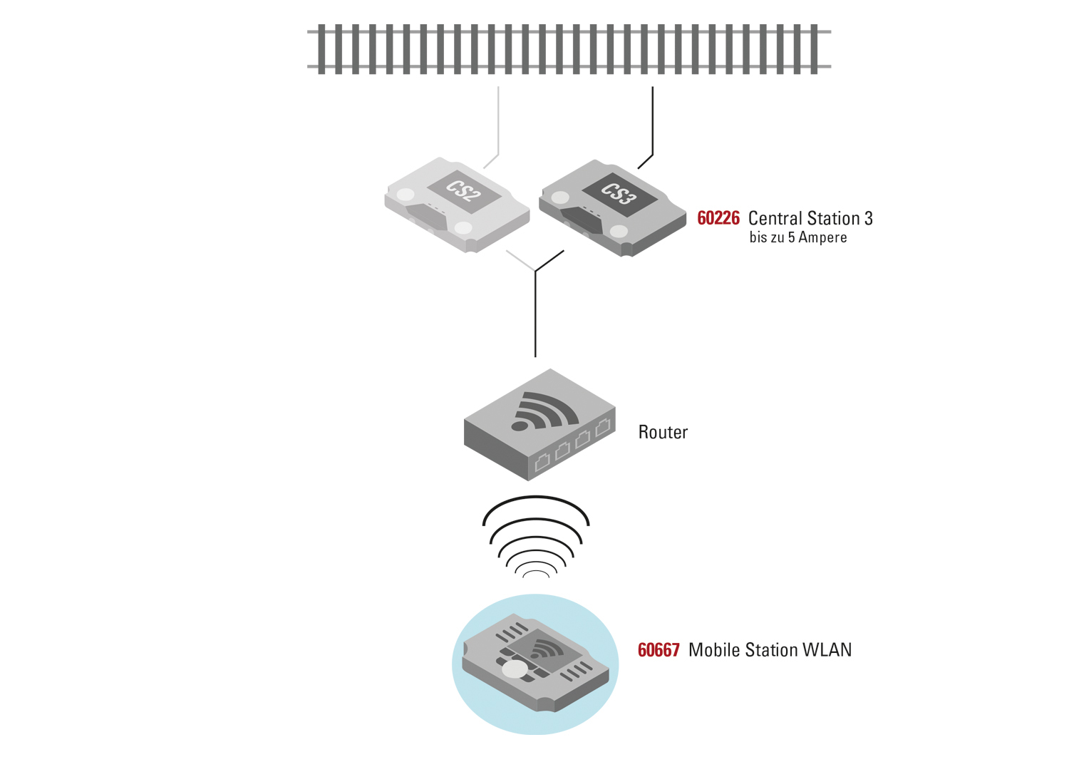 Mobile Station WLAN